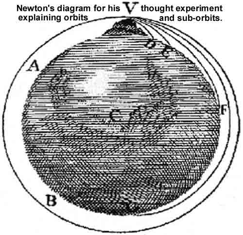 newton-cannonball.jpg