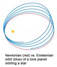 Relativistic%20precession.jpg