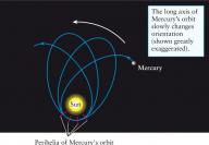 mercury-precession%202.jpg