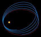 420px-Relativistic%20precession.svg.png