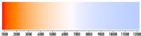 512px-Color%20temperature%20black%20body%20800-12200K.png