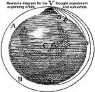 newton-cannonball.jpg